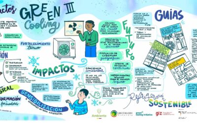 Tres publicaciones clave para impulsar la refrigeración sostenible en Colombia