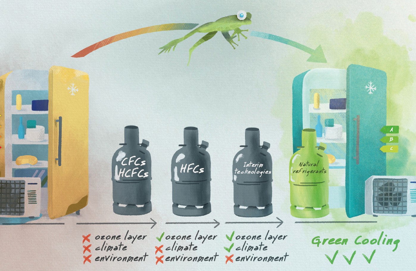 Curso Refrigeración