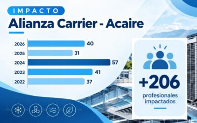 ACAIRE y Carrier: una alianza que transforma conocimiento en oportunidades para el sector acondicionamiento de aire y ventilación